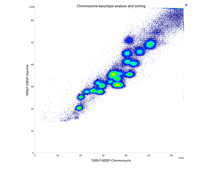 Flow Cytometry Facility